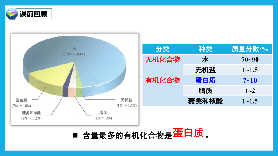 2.4蛋白质是生命活动的主要承担者ppt课件(2)-2023新人教版（2019）《高中生物》必修第一册.pptx_第1页