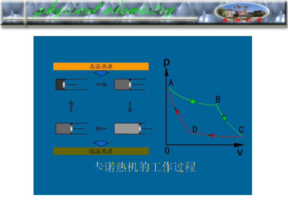 考研物化课件二律3-3卡诺循环及卡诺定理.pptx_第2页