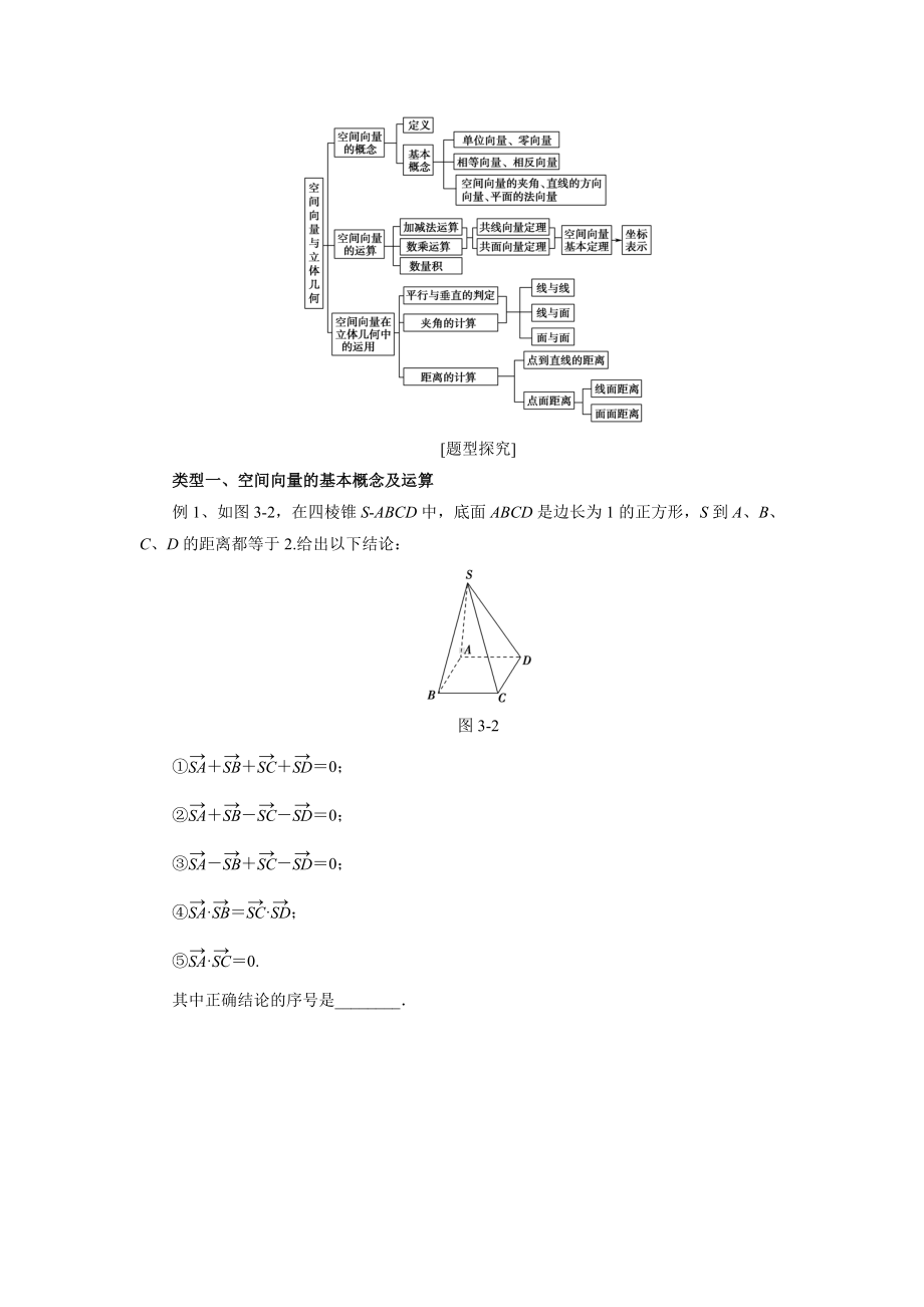 第三章-空间向量与立体几何单元总结(原卷版).doc_第3页