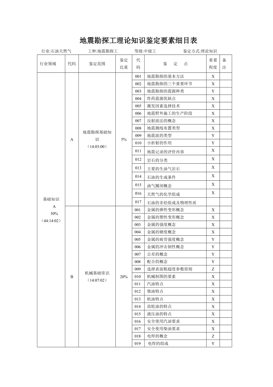 石油地震勘探工理论题库中级.doc_第1页