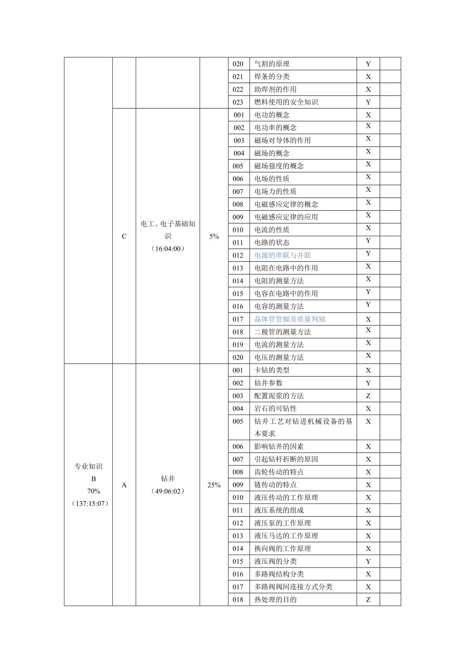 石油地震勘探工理论题库中级.doc_第2页