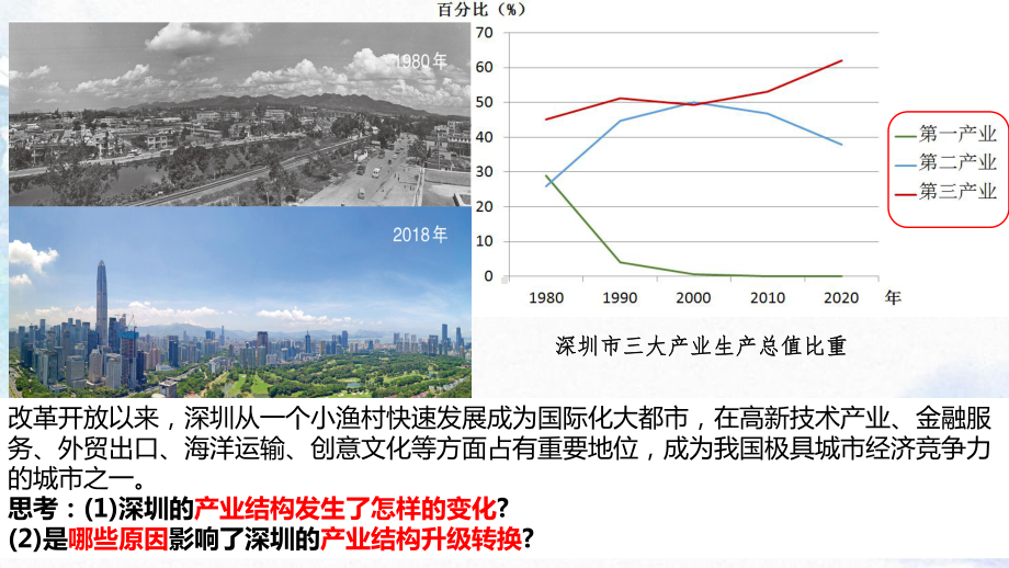 3.2 地区产业结构变化 ppt课件-2023新人教版（2019）《高中地理》选择性必修第二册.pptx_第2页