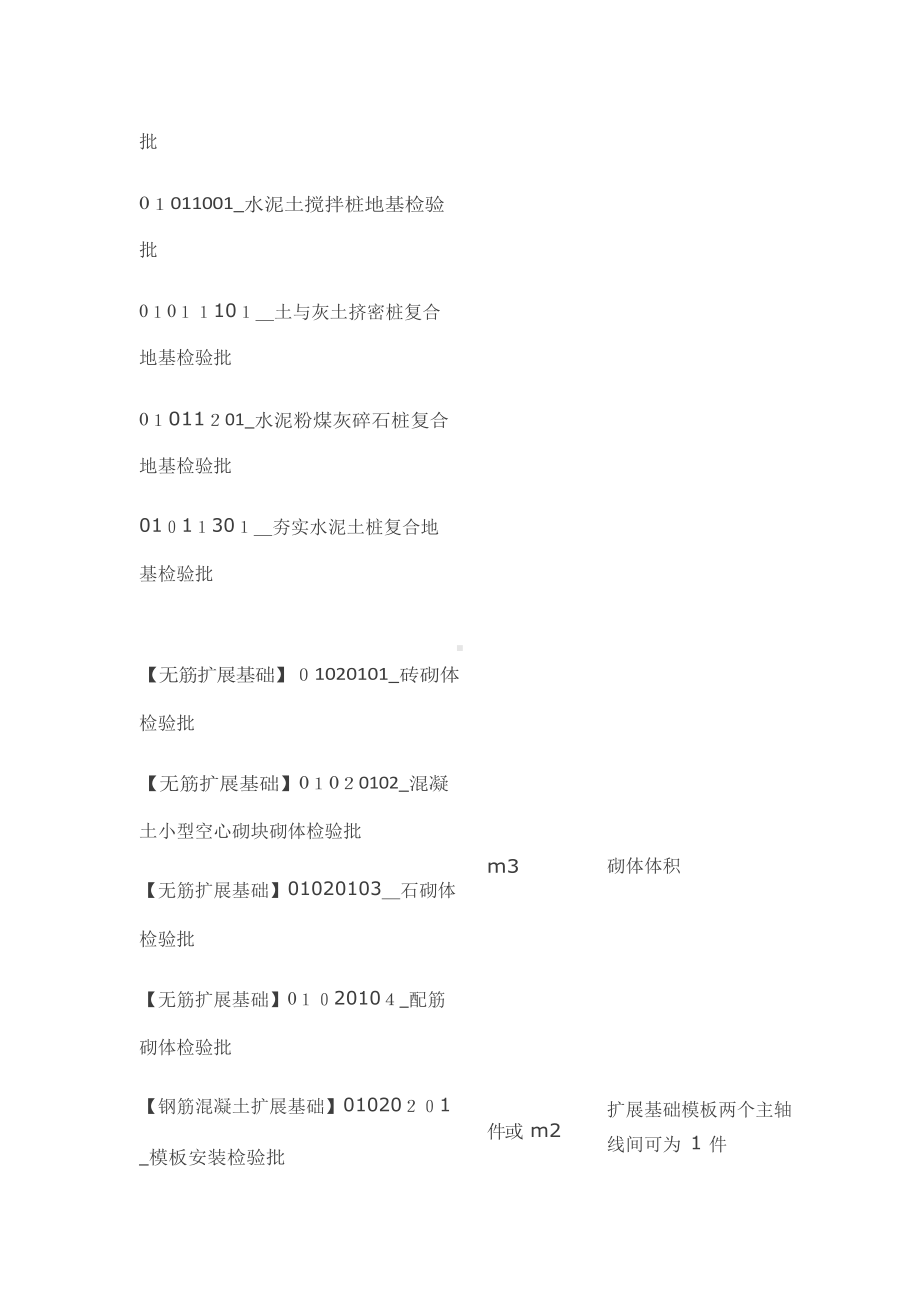 检验批容量填写.docx_第2页