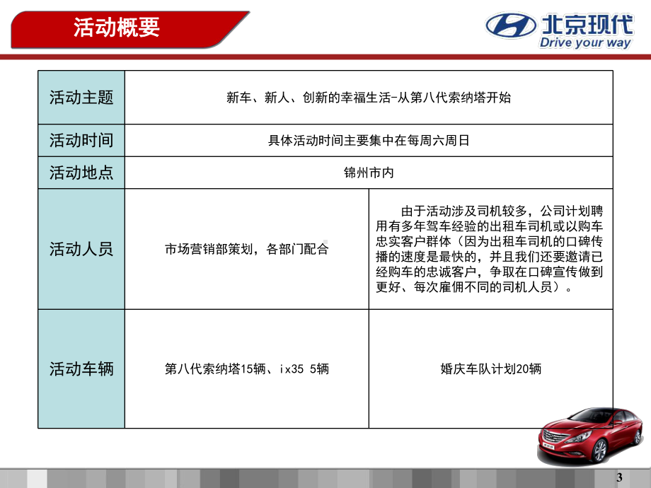 北京现代第八代索纳塔活动案例 .ppt_第3页