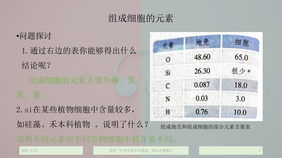 2.1细胞中的元素和化合物ppt课件 (3)-2023新人教版（2019）《高中生物》必修第一册.pptx_第2页