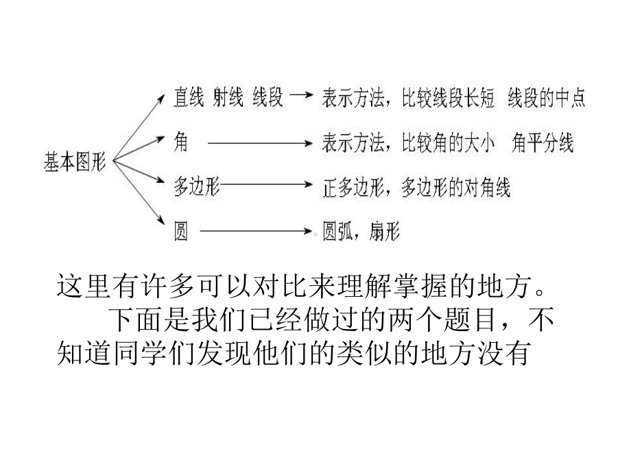 RJ人教版八年级数学下册课件第四章基本几何图形复习复习题a2.pptx_第3页