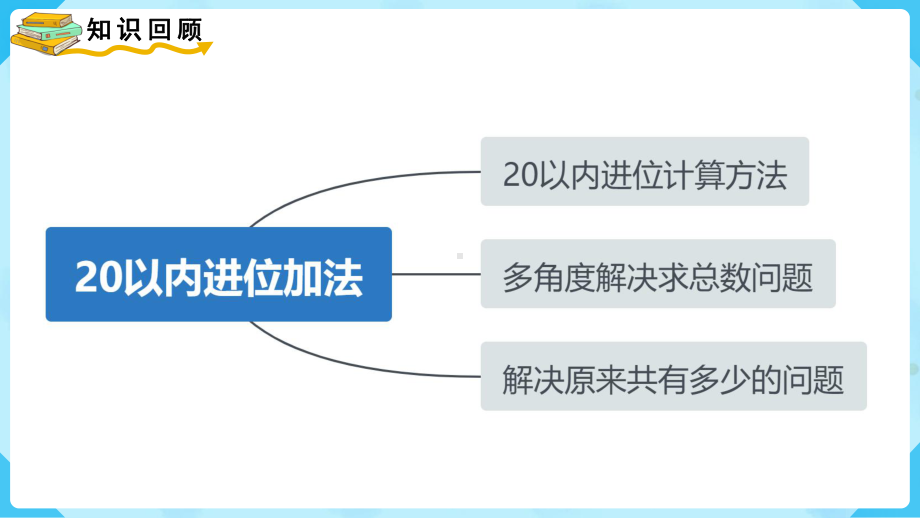 8 20以内的进位加法整理和复习ppt课件(15张PPT)-2023新人教版（2022秋）一年级上册《数学》.pptx_第3页