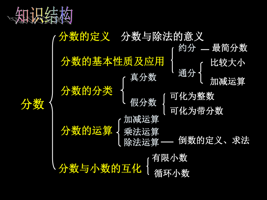 RJ人教版八年级数学下册课件分数本章小结f2.pptx_第2页