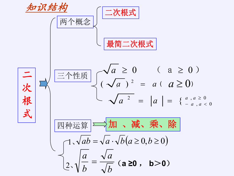 RJ人教版八年级数学下册课件二 次 根 式复习题16b2.pptx_第2页