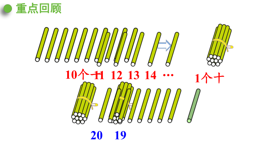 2023新人教版（2022秋）一年级上册《数学》练习十七ppt课件（24张PPT).pptx_第3页