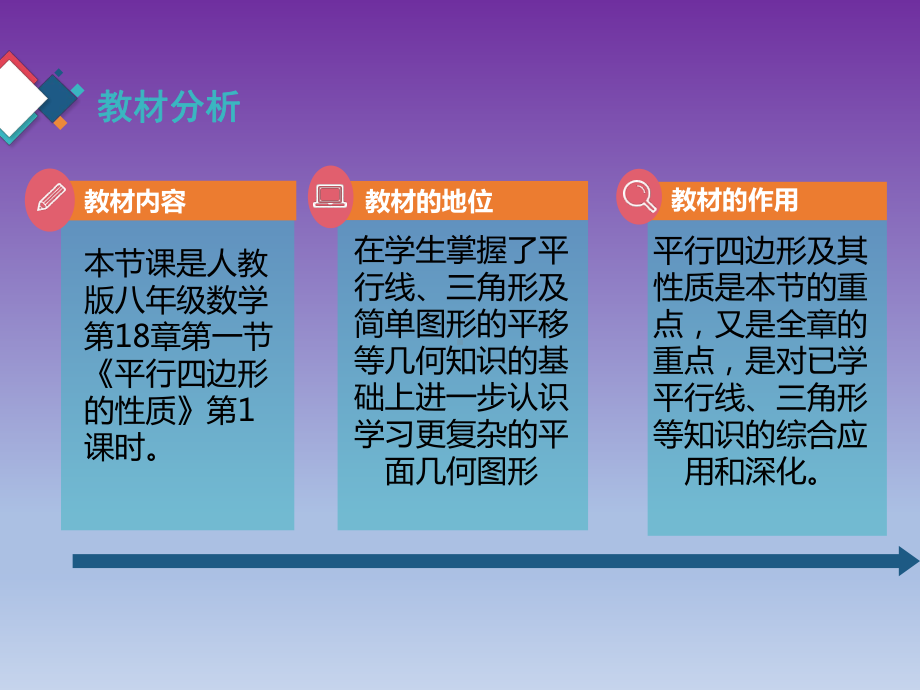 RJ人教版八年级数学下册课件18.1.1平行四边形的性质b2.pptx_第3页