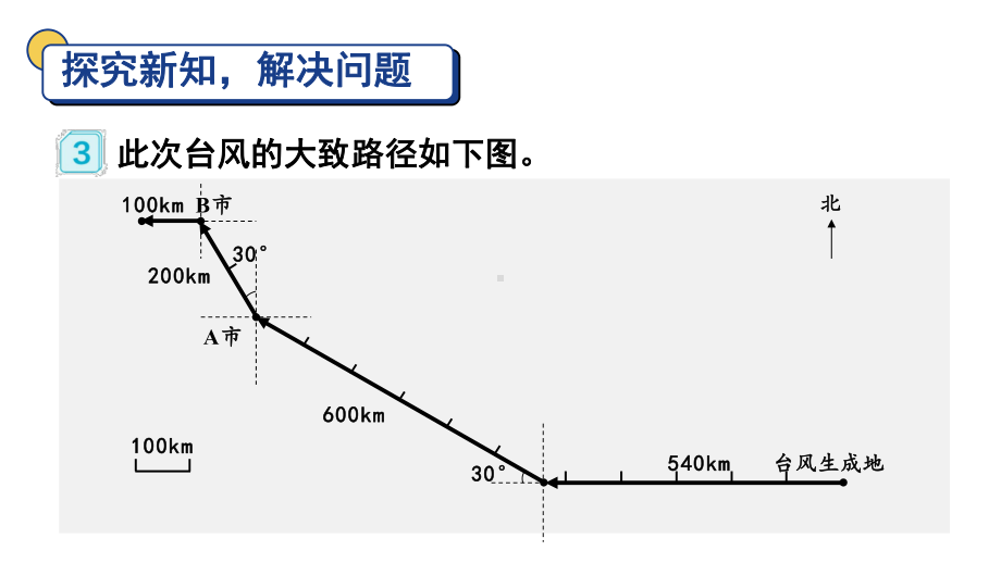 2 位置与方向（二） 第3课时 认识路线图.pptx_第3页