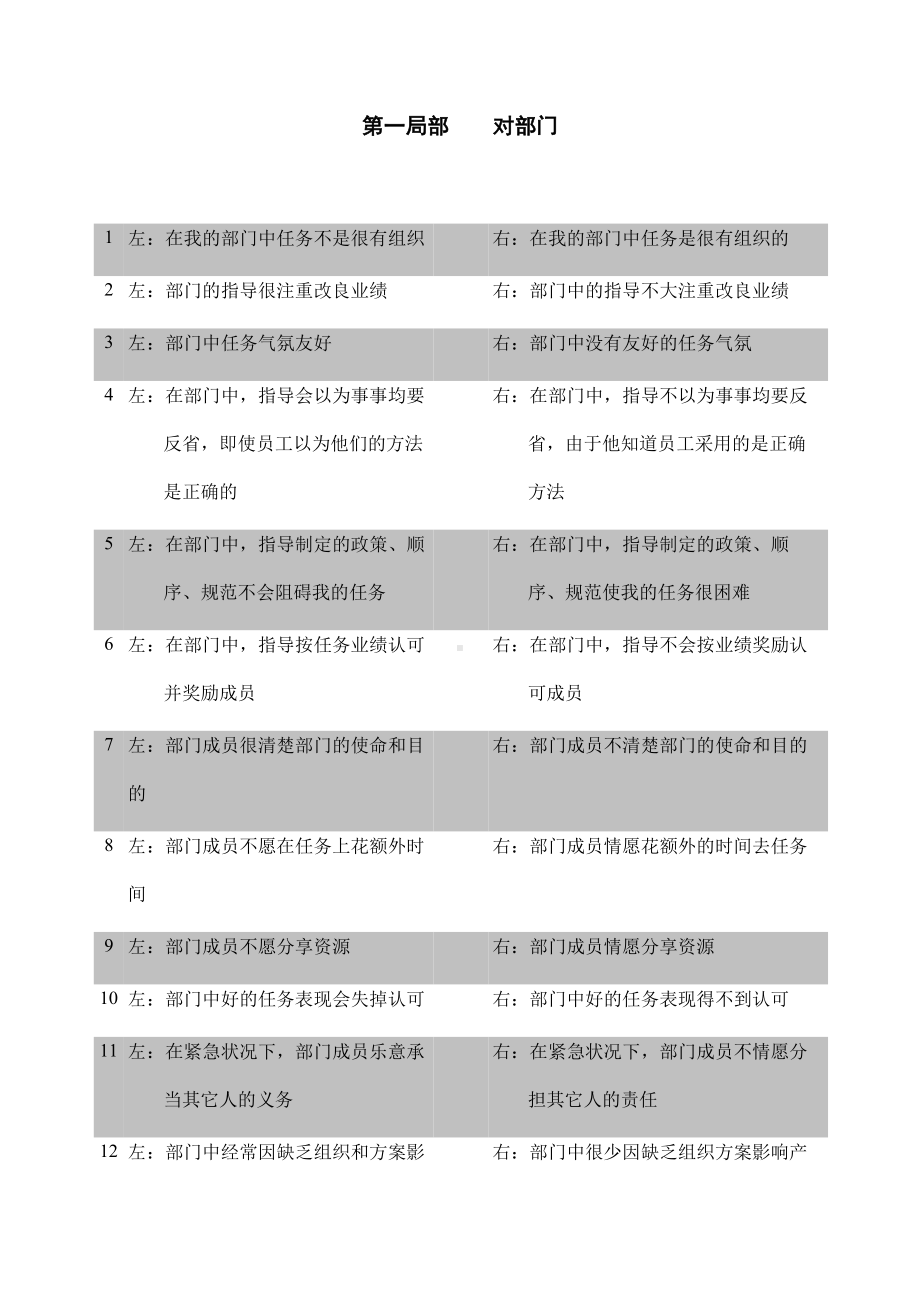 组织气氛调查问卷.docx_第3页