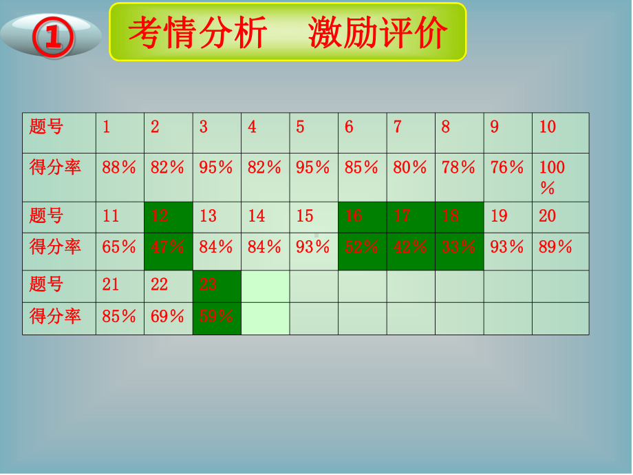 RJ人教版八年级数学下册课件勾股定理试卷讲评.pptx_第3页