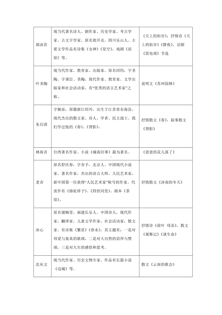 精编中考语文专题复习资料-现当代作家作品.docx_第2页