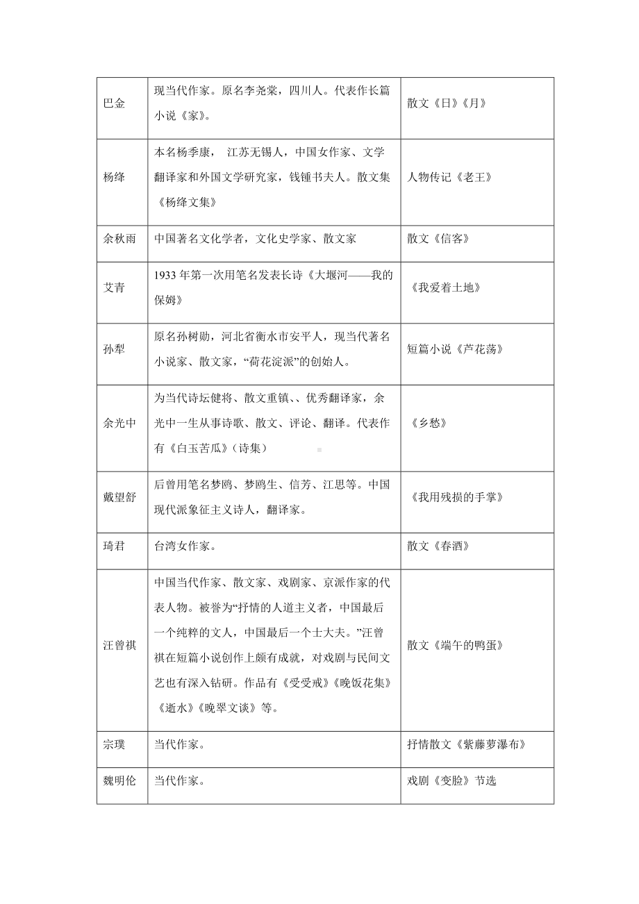 精编中考语文专题复习资料-现当代作家作品.docx_第3页