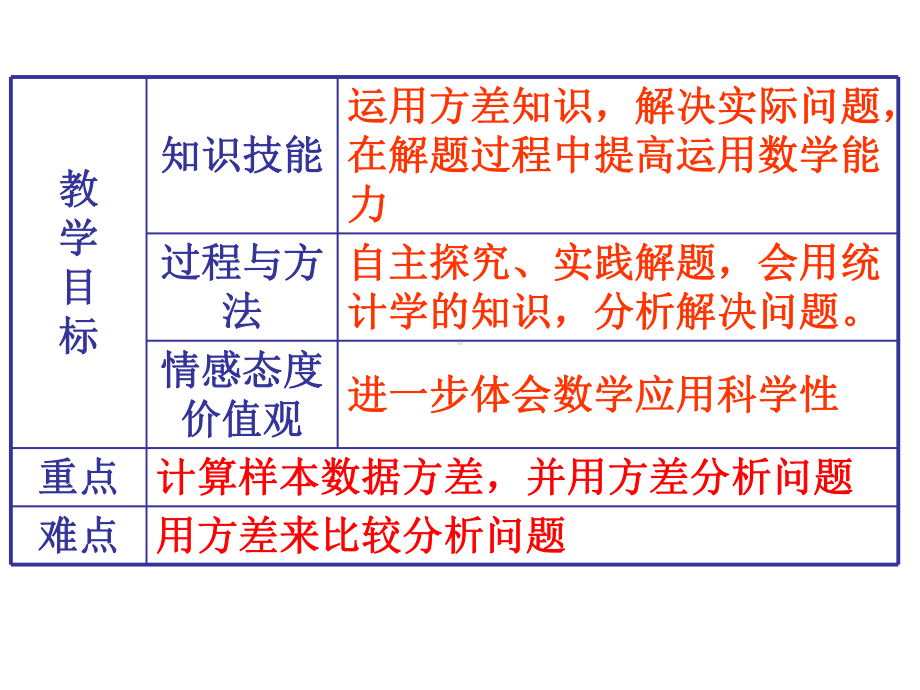 RJ人教版八年级数学下册课件方差知识技能a2.pptx_第3页