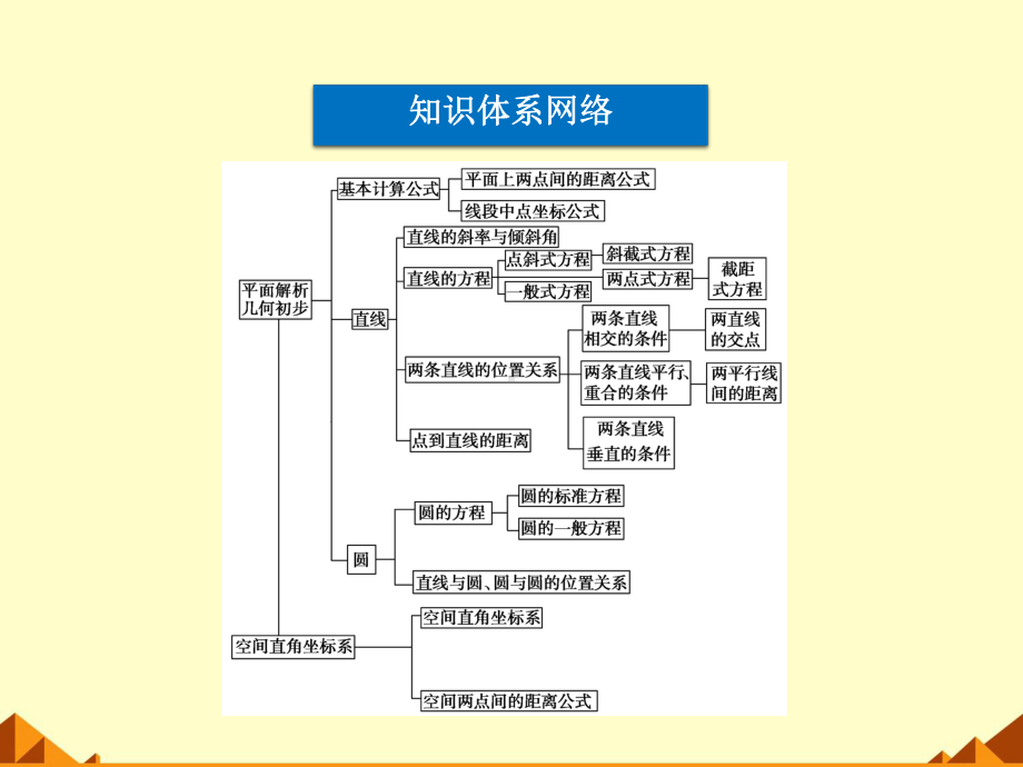 RJ人教版八年级数学下册课件立体几何初步本章小结本章小结2.pptx_第3页