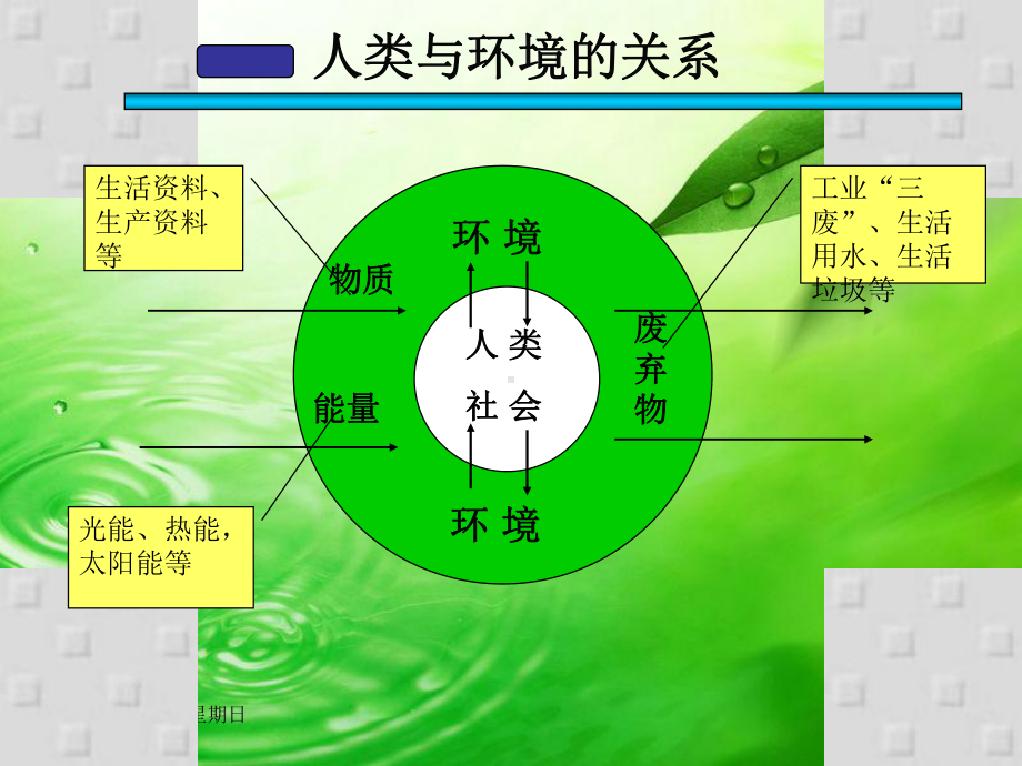 农业生态与环境保护8之农业环境污染及其防治 .ppt_第3页