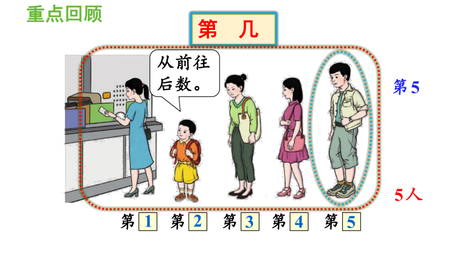 2023新人教版（2022秋）一年级上册《数学》练习四ppt课件（24张PPT).pptx_第3页