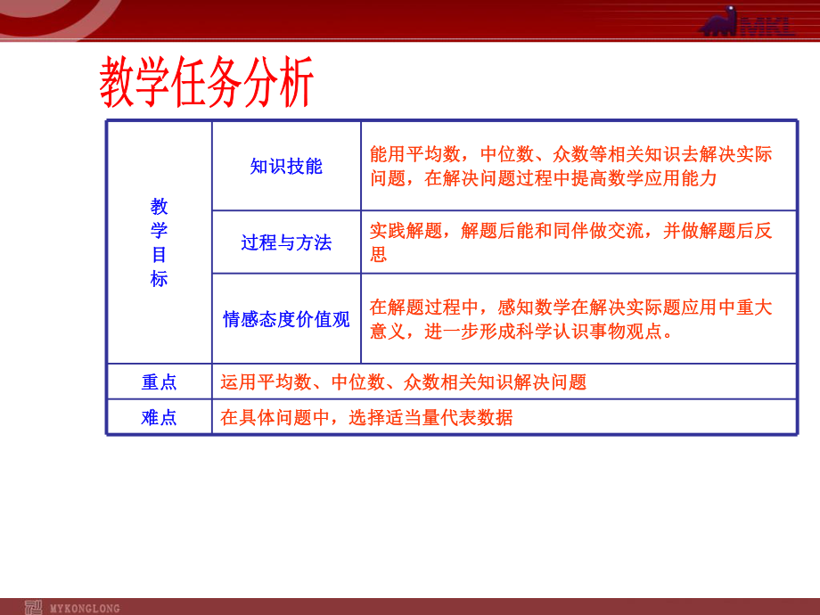 RJ人教版八年级数学下册课件20.1.2中位数与众数第三课时1.pptx_第2页