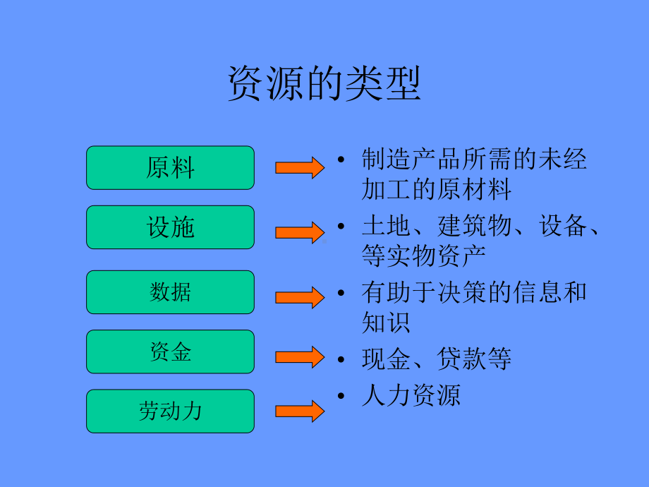 第四单元资源配置课件.pptx_第1页