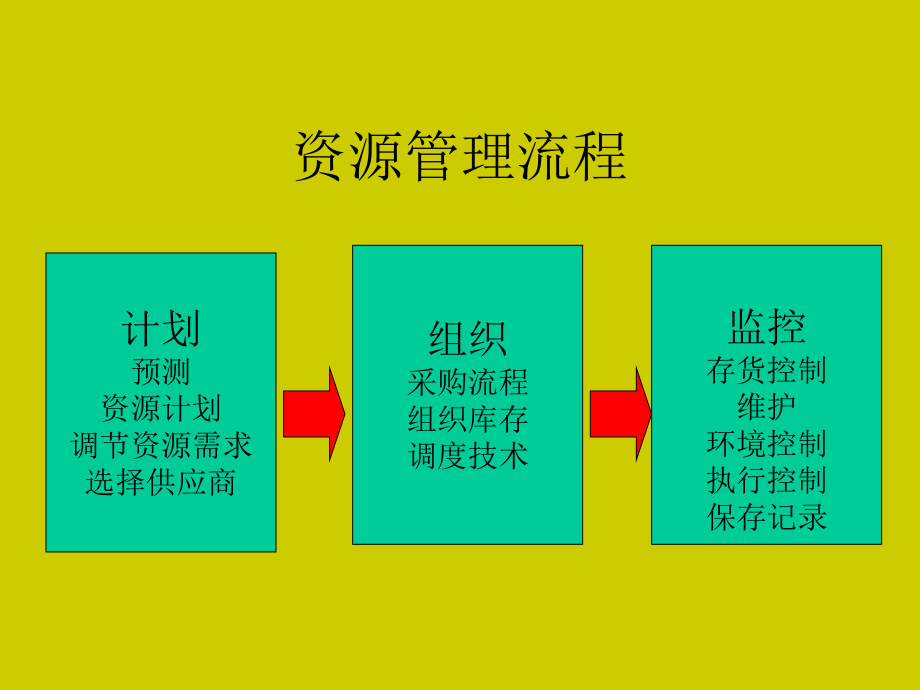 第四单元资源配置课件.pptx_第3页