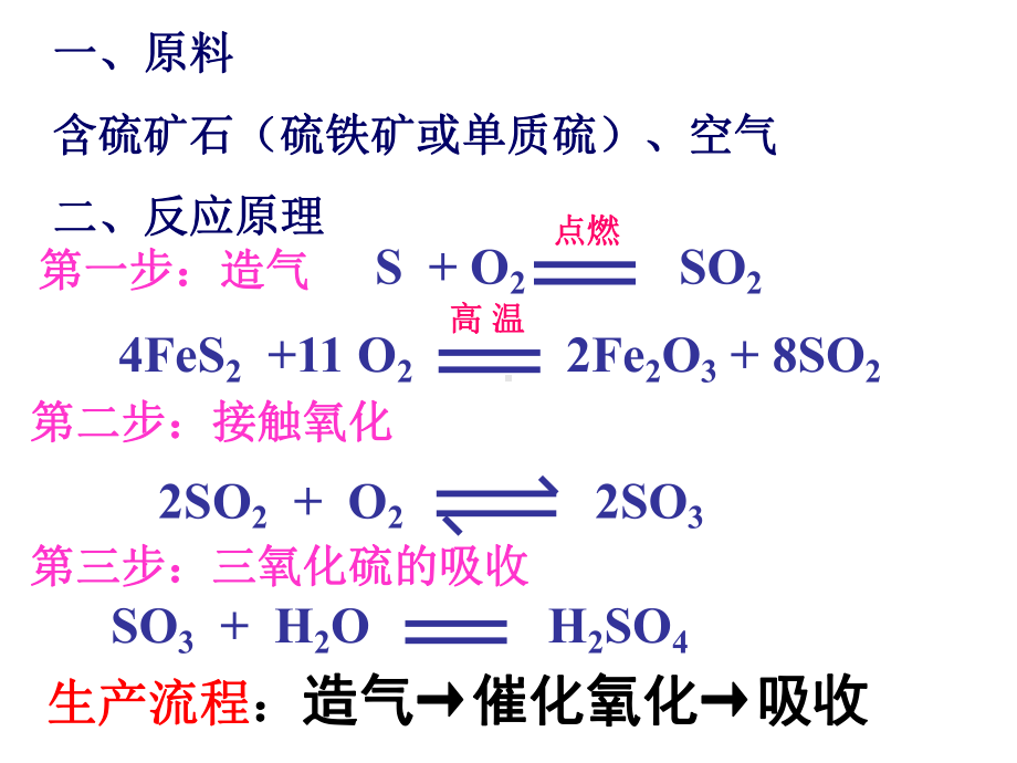 选修2硫酸工业课件.ppt_第3页