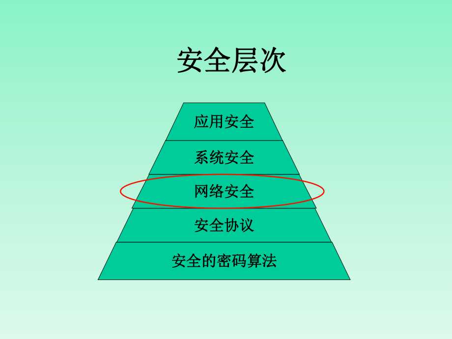 计算机网络之防火墙全解课件.ppt_第3页