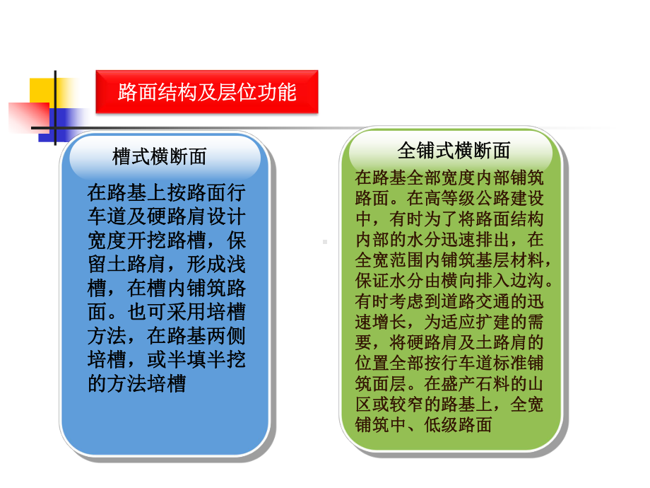 道路路面施工课件.ppt_第3页