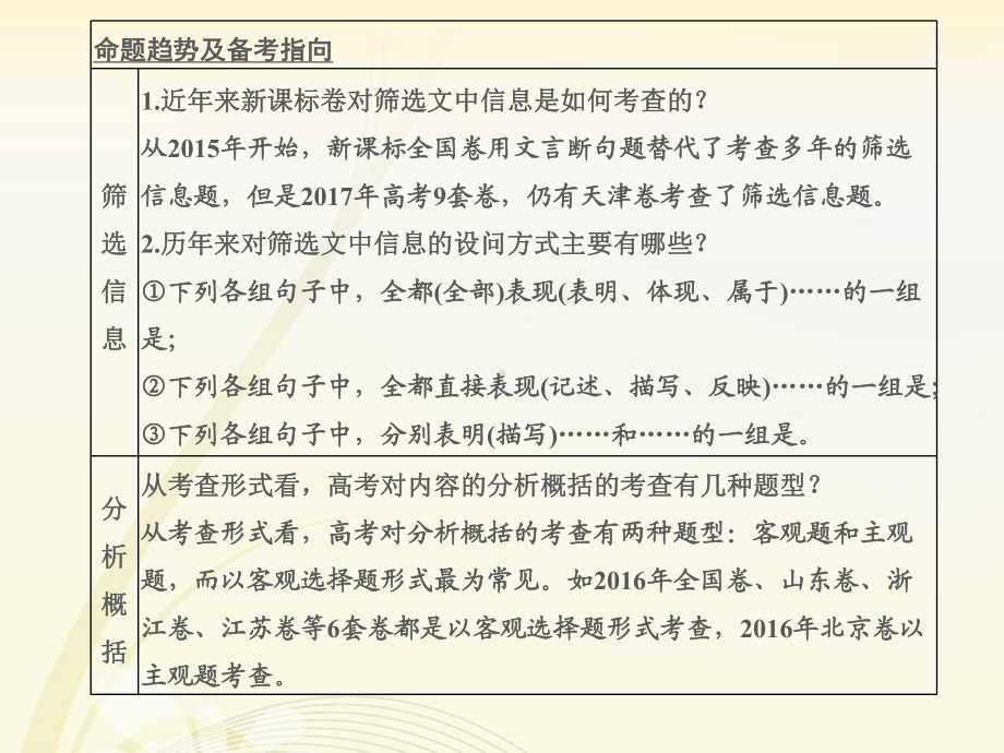 筛选信息与分析概括课件.ppt_第2页