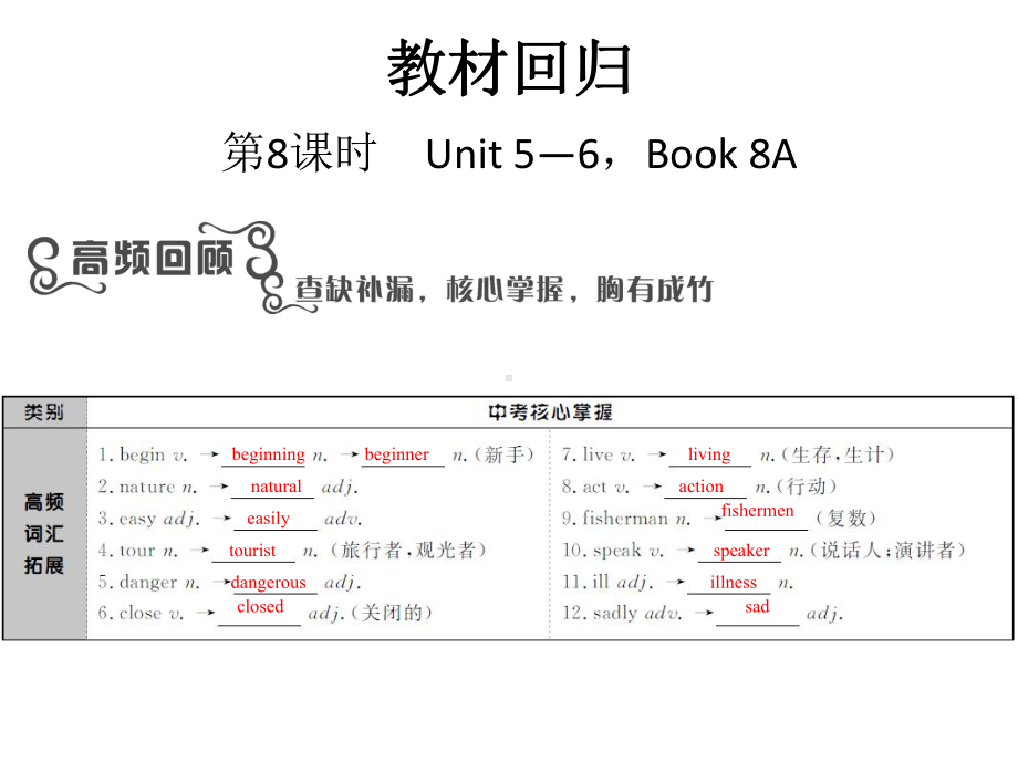 译林版英语七年级上册5-6单元总复习课件.ppt_第1页