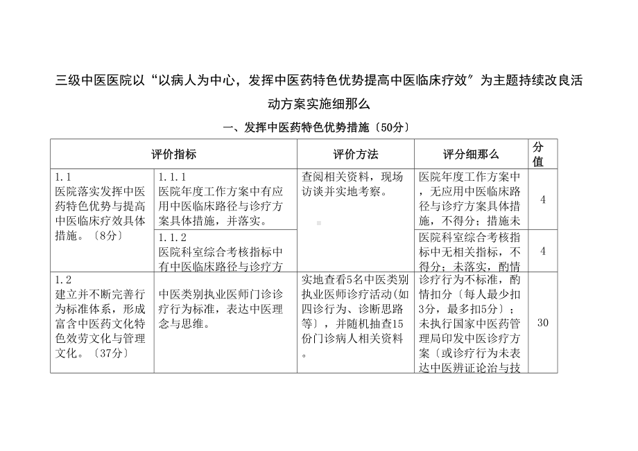 三级中医医院以以病人为中心发挥中医药特色优势提高中医临床疗效为主题的持续改进活动方案实施细则(DOC 25页).doc_第1页