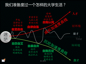 职业生涯规划(电子商务专业)（爆款）课件.ppt