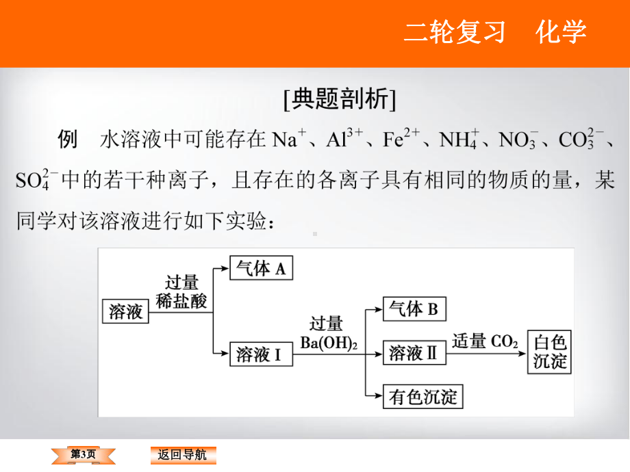 离子推断专题复习课件.ppt_第3页