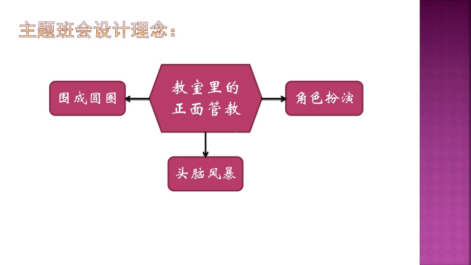 远离网络游戏主题班会课件.pptx_第2页