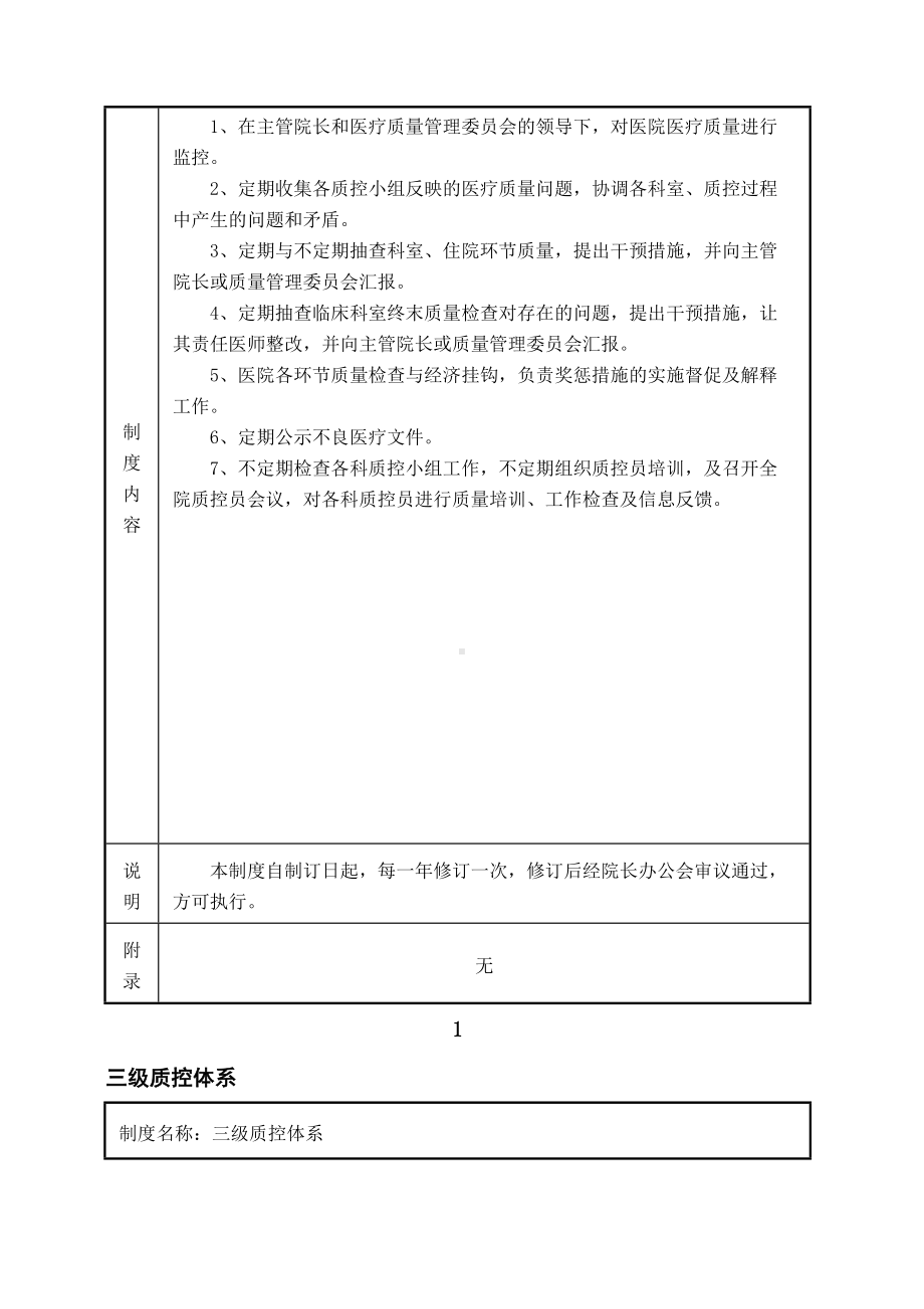 人民医院质控科工作岗位管理制度(DOC 33页).docx_第2页