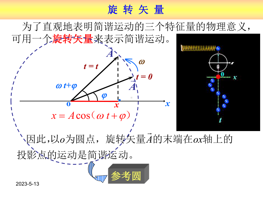 第2节《简谐运动的描述》课件.ppt_第3页