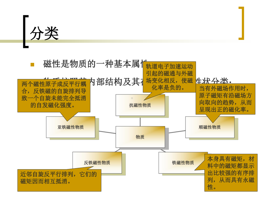 环境功能材料课件.ppt_第3页