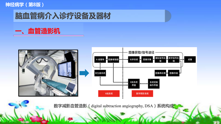 脑血管病介入诊疗设备及器材课件.ppt_第3页