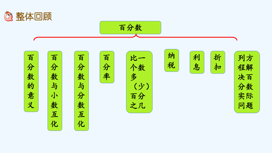 苏教版六年级数学上册第六单元百分数616-整理与练习课件.pptx_第2页