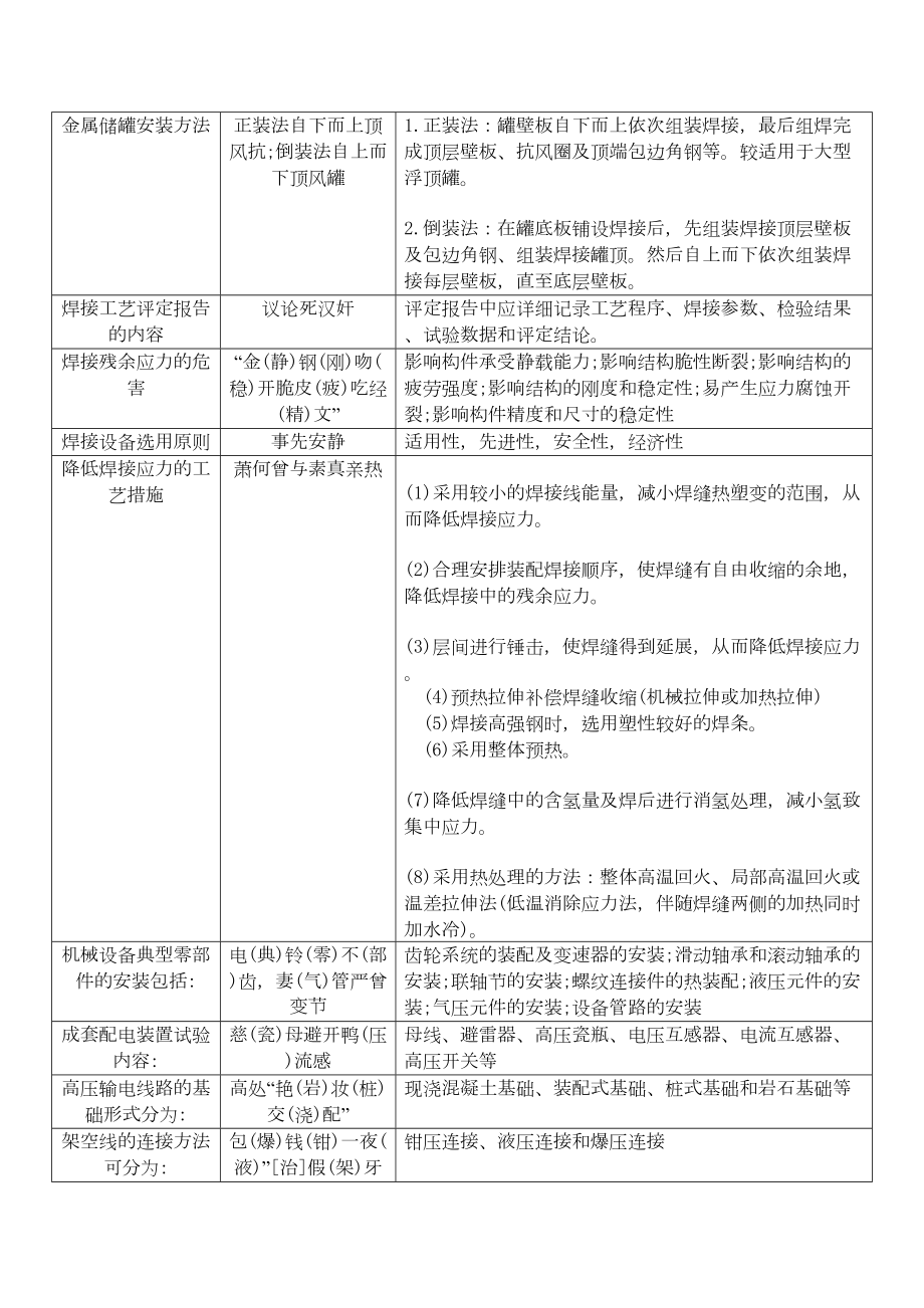 一级建造师机电专业电知识点汇总(DOC 18页).doc_第2页