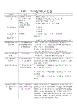 一级建造师机电专业电知识点汇总(DOC 18页).doc