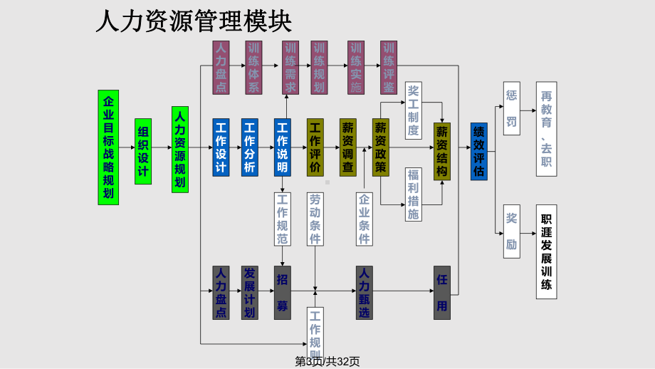 选才用才育才留才课件.pptx_第3页