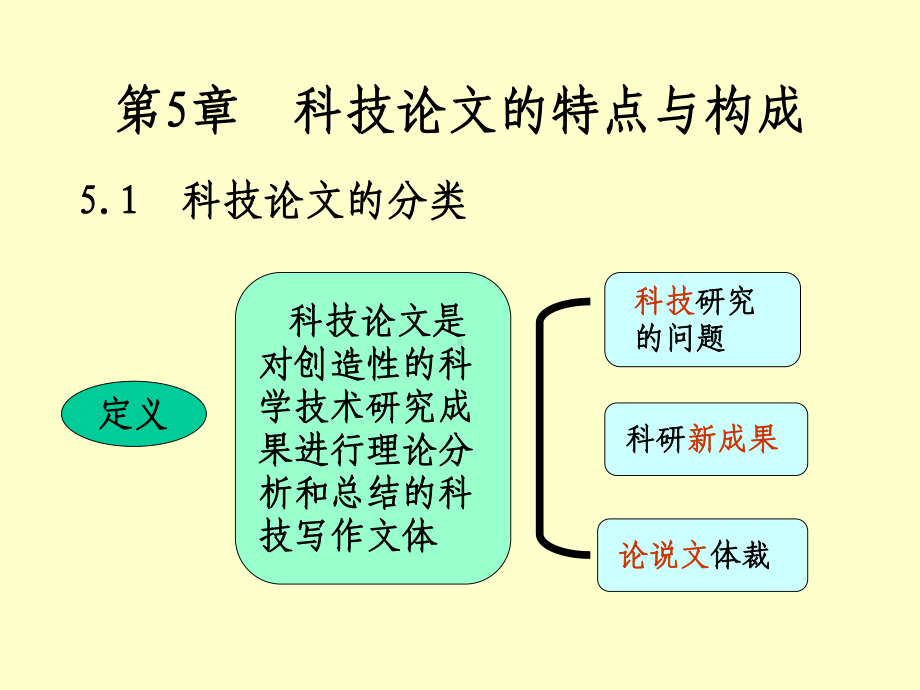 科技论文写作-科技创新与论文写作-第5章-科技论文的特点与构成课件.ppt_第1页