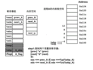 linux 进程切换 堆栈 演示.ppt