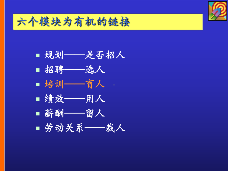 现代人力资源培训与开发课件.ppt_第2页