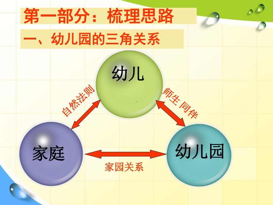 班级家长工作课件.ppt_第3页