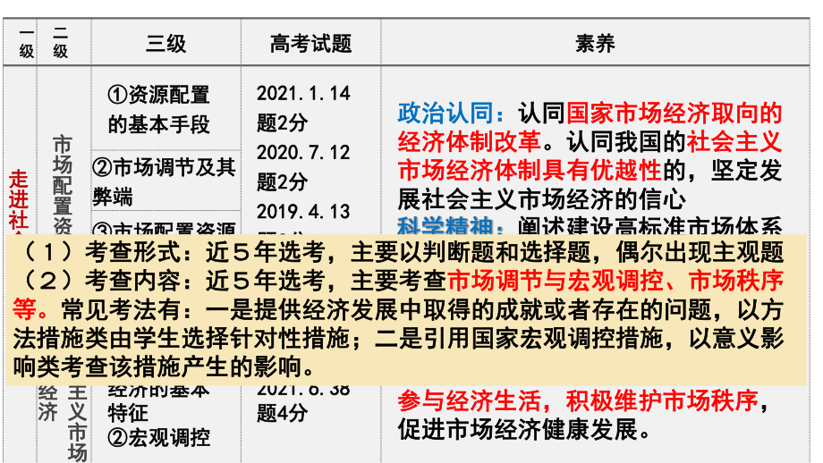 第九课-走进社会主义市场经济课件-2022届高考政治一轮复习人教版必修一经济生活.pptx_第2页