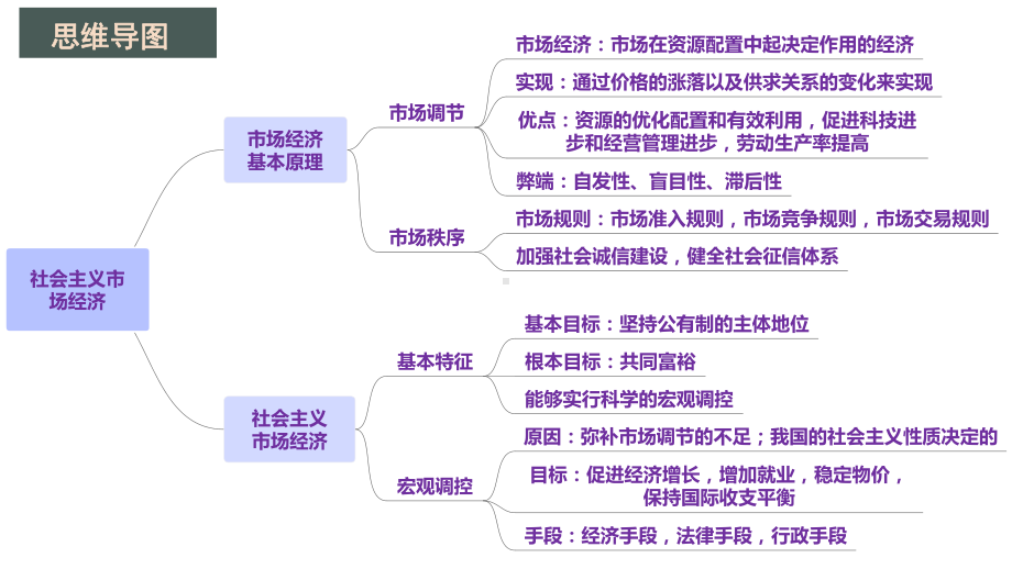 第九课-走进社会主义市场经济课件-2022届高考政治一轮复习人教版必修一经济生活.pptx_第3页